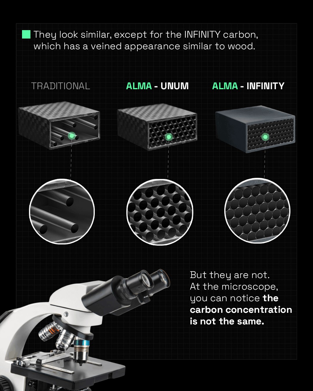 Traditional, ALMA UNUM and ALMA INFINITY carbon concentration