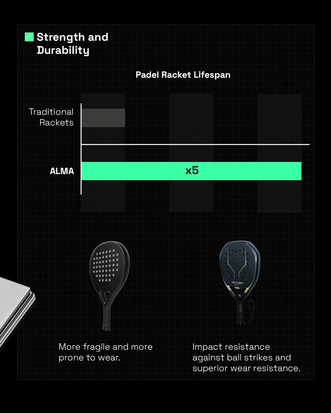 ALMA strength and durability