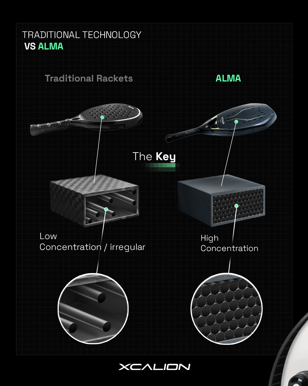 Traditional carbon versus ALMA carbon density
