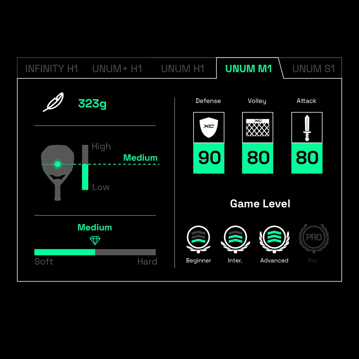 Official Unum M1 technical specifications from Xcalion